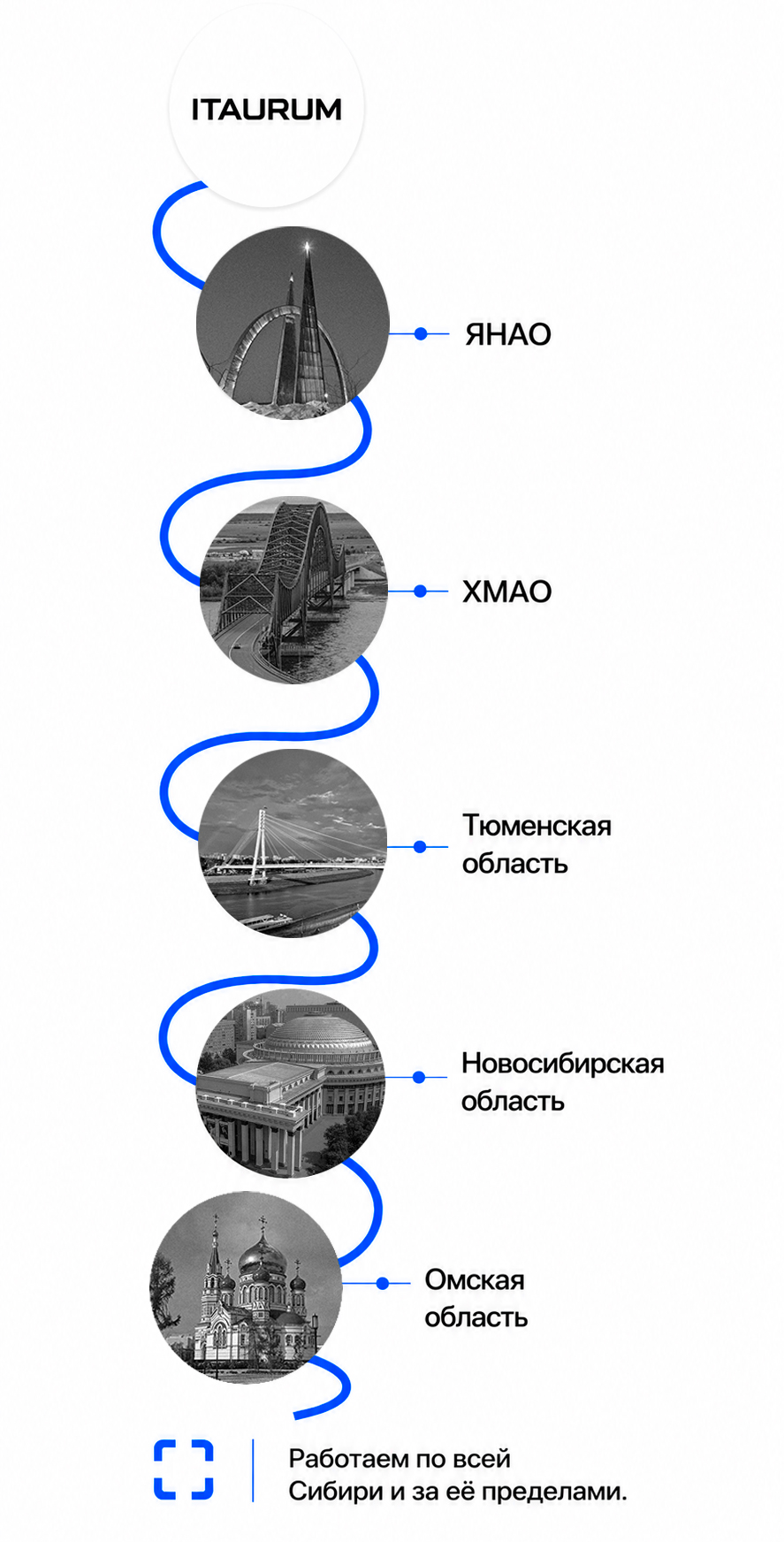 О нас